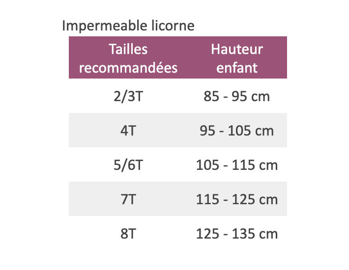 Impermeable Licorne - Une Licorne